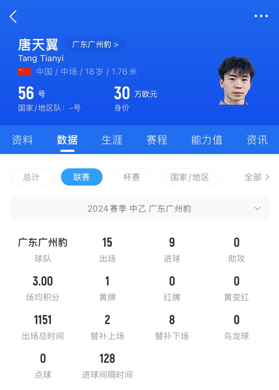  18岁退役？媒体人：涉赌很难有球队敢接，唐天翼大概率只能转行