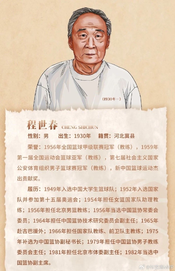  先生千古！中国篮协前任副主席/新中国第一代国手程世春因病逝世